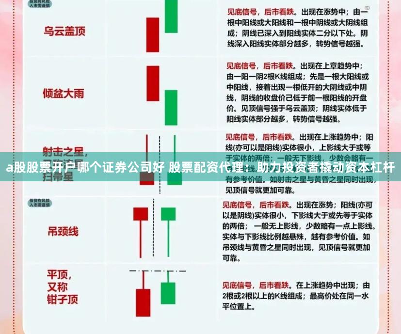 a股股票开户哪个证券公司好 股票配资代理：助力投资者撬动资本杠杆